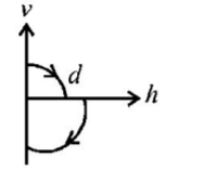 Kinematics mcq option image